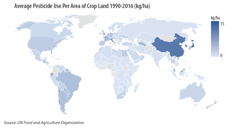 average pesticide use
