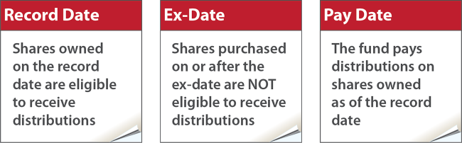 Definitions of Record Date, Ex Date, Pay Date